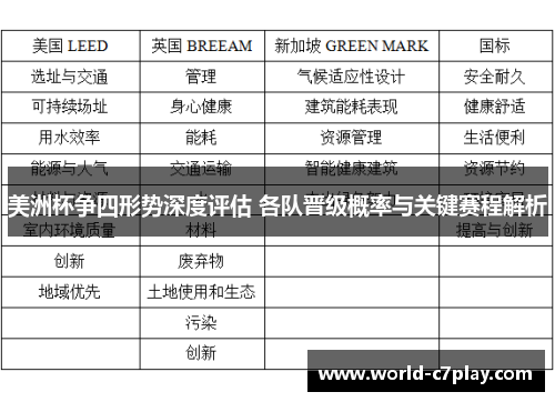 美洲杯争四形势深度评估 各队晋级概率与关键赛程解析