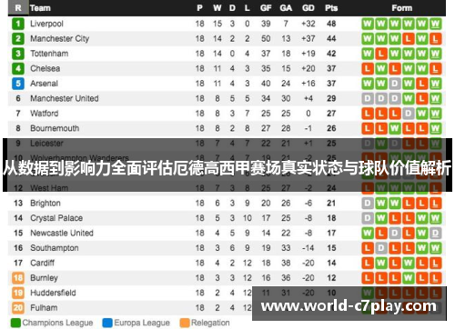 从数据到影响力全面评估厄德高西甲赛场真实状态与球队价值解析